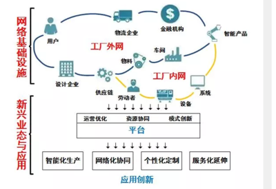 工業互聯網 構建智能制造新基石的數據服務引擎