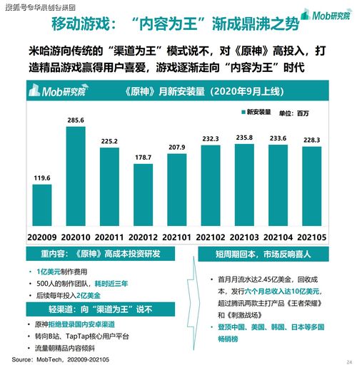 華晨創(chuàng)谷集團(tuán)聚焦移動(dòng)互聯(lián)網(wǎng) 2021年游戲、社區(qū)團(tuán)購(gòu)、企業(yè)服務(wù)與工業(yè)互聯(lián)網(wǎng)數(shù)據(jù)服務(wù)成熱門賽道