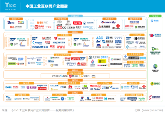 分析匯總2020年我國(guó)工業(yè)互聯(lián)網(wǎng)的發(fā)展現(xiàn)狀及未來趨勢(shì)