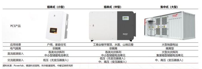 家庭儲能變流器應用場景與競爭格局分析