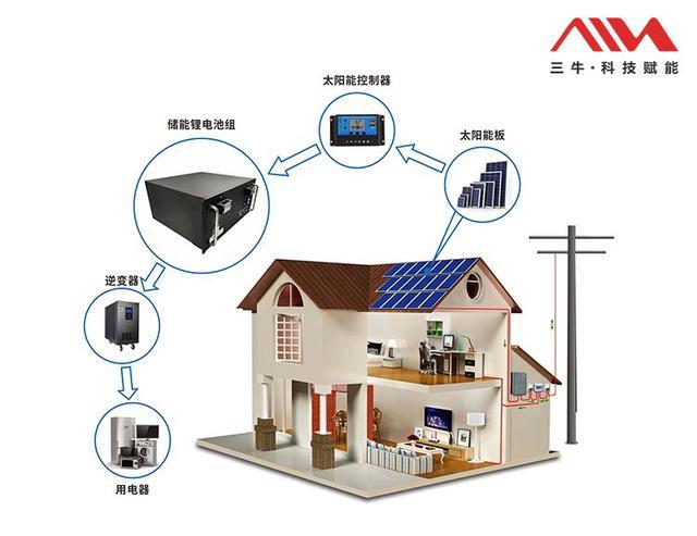 三牛能源 能源危機加劇，家庭儲能迎來發展黃金期