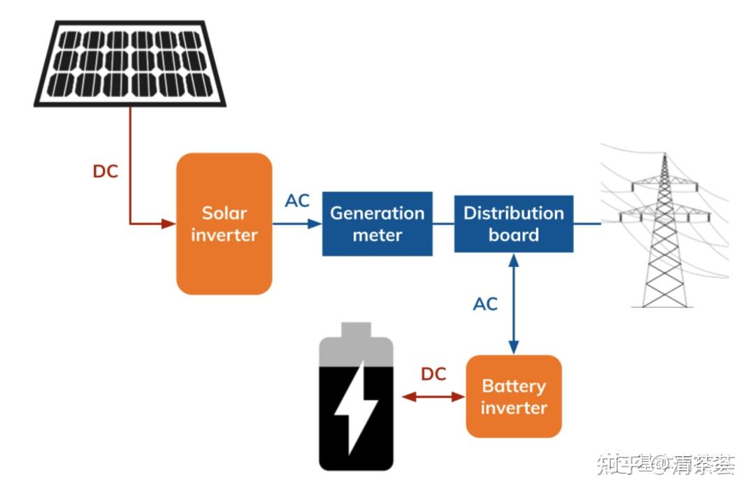 家庭儲能電池 綠色生活的核心動力
