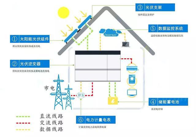 三牛能源 全球能源危機日益嚴峻，家庭儲能電池發展勢在必行